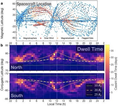 Wave field perturbations along a resonant field line